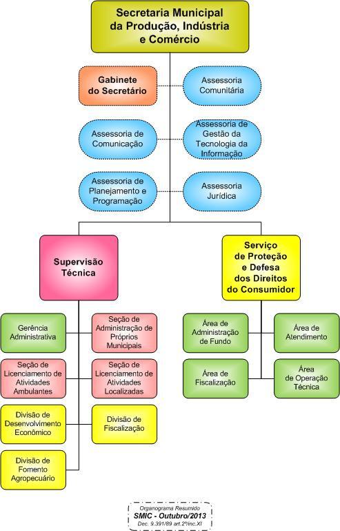 4. ORGANOGRAMA