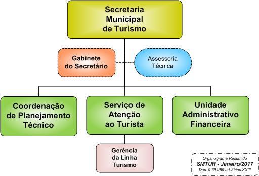 4. ORGANOGRAMA SINTÉTICO ATUAL 5. COMPETÊNCIAS REGIMENTAIS 5.1. Decretos de Atribuições Regimentais - Decreto n 15.