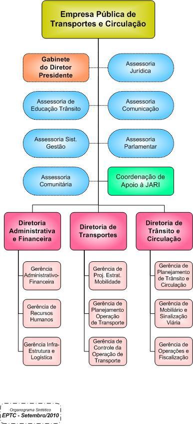 3. ORGANOGRAMA