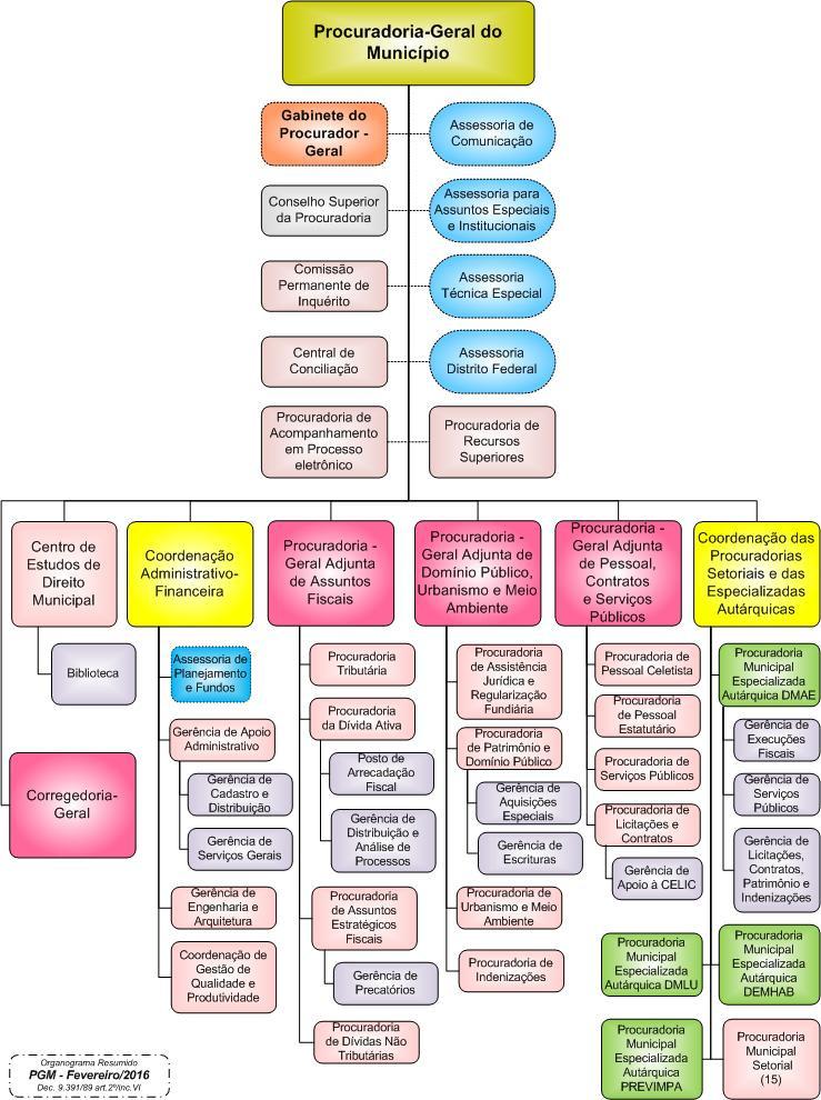 4. ORGANOGRAMA