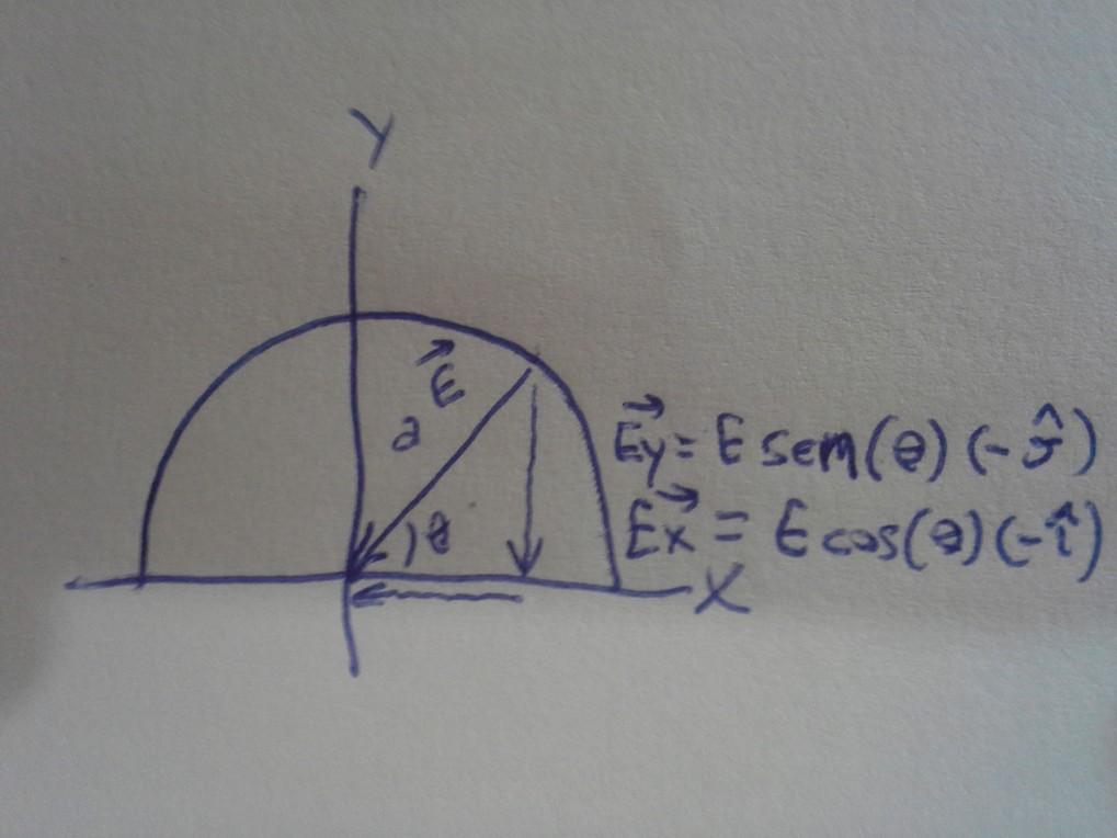 1.96 (8) (Novmente, lei-se de n imgem) D relção d circunferênci: dsd θ D relção