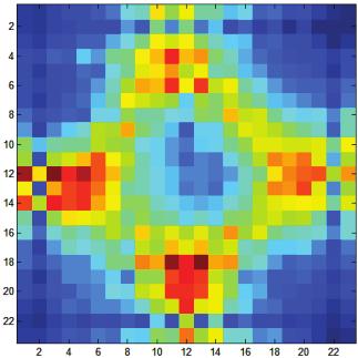 métodos convencionais de segmentação não apresentaram bons resultados. As Figuras 4 e 5 ilustram a U-matrix e a GC-matrix para mapas com tamanho 1818 e 2525, respectivamente, em escala de cinza.