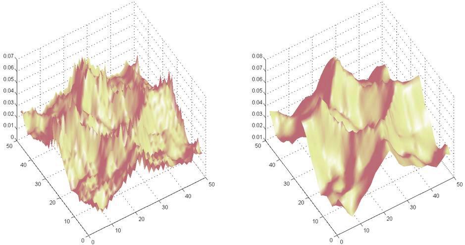 Figura 6: (a) esquerda, U-matrix; e (b) direita, GC-matrix, obtidas para o SOM com tamanho 25x25. TAELA 2: ACURÁCIA PARA DIFERENTES TAMANHOS DE MAPAS VIZINHANÇA FINAL DO SOM EM 0 E 1.