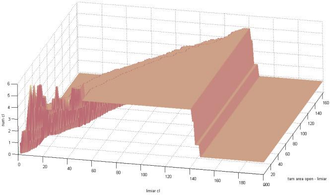 Porém, não há no EM, como ocorre no SOM, a visualização dos agrupamentos em forma de mapa, bastante importante em análises de dados complexos em elevada dimensão.