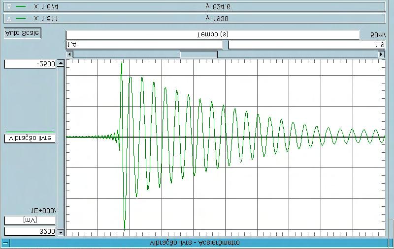 4 Ensaios em Túnel de Vento 80 Figura 4.34 - Registro com acelerômetro da curva de decaimento do modelo em vibração livre.
