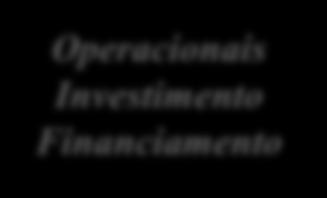 27 Demonstração dos fluxos de caixa Entradas de caixa Saídas de caixa Operacionais Investimento Financiamento Entidade: xxxxxxxxxxxx DFC do período findo em 31 de Dezembro de N Fluxos de