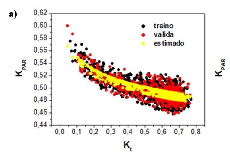Tabela 4 Correlações dos modelos empíricos propostos Modelo Equação de estimativa R 2 r RMSE(%) 1 = - 0,04797 ln(k t)+ 0,016876 ln(h G) + 0,416611 0,661 0,813 1,95 2 = - 0,05128 ln(k t) + 0,0160055