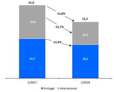 Economia Adoção de práticas não predatórias nos negócios, com respeito por todos os nossos stakeholders.