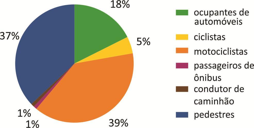 Diagnóstico da Subprefeitura de Santo Amaro 2015