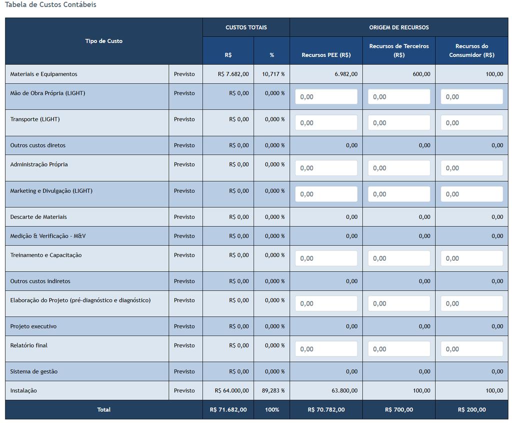 6. Custos Contábeis Global A etapa seguinte consiste na apresentação da tabela de custos com os valores