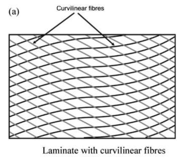 High Damping Composite Materials