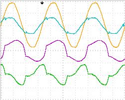(b) fase b; (c) fase c. As Figuras 5.58, 5.59 e 5.6 apresentam os resultados para os filtros L, LC e LCL amortecido respectivamente, com controladores PI+R.