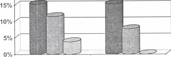 Entre os doentes avaliados, a presença de deformidade nas mãos, pés e olhos foi maior no sexo feminino em relação a quase todas as seqüelas. Deformidade nas mãos foram notadas em 11.