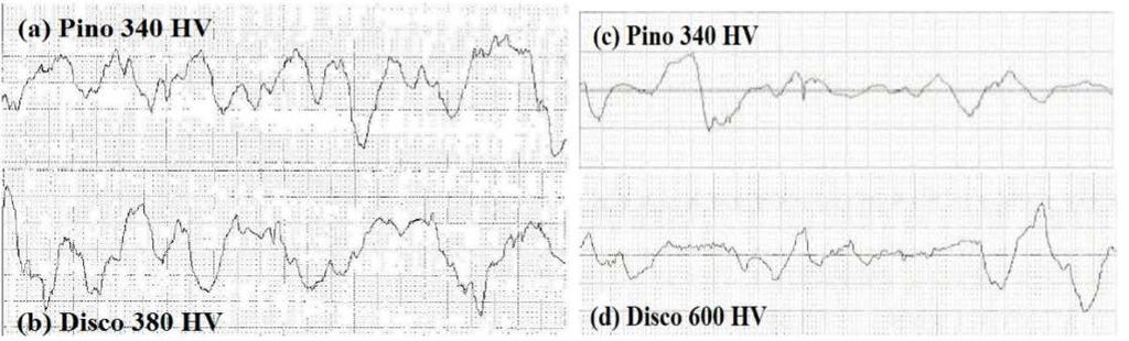 Figura 7 Perfis de rugosidade dos pinos e discos. (a) Pino 340 HV x (b) Disco 380 HV, (c) Pino 340 HV x (d) Disco 600 HV para carga normal de 70 N.