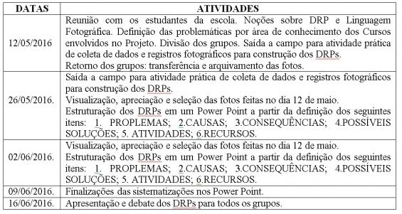 Quadro 1. Cronograma e etapas/atividades dos DRPs. Autor (2016) Sobre o aporte da metodologia da Pesquisa-Ação cabe salientar que THIOLLENT (1996, p.14) a define como sendo: "(.