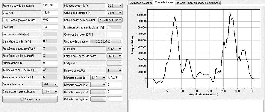 Neste caso, com o auxílio do Detector de Perdas foi encontrado a UB 320-256 - 120 com capacidade superior de torque e que atende a um regime próximo ao da UB anterior.