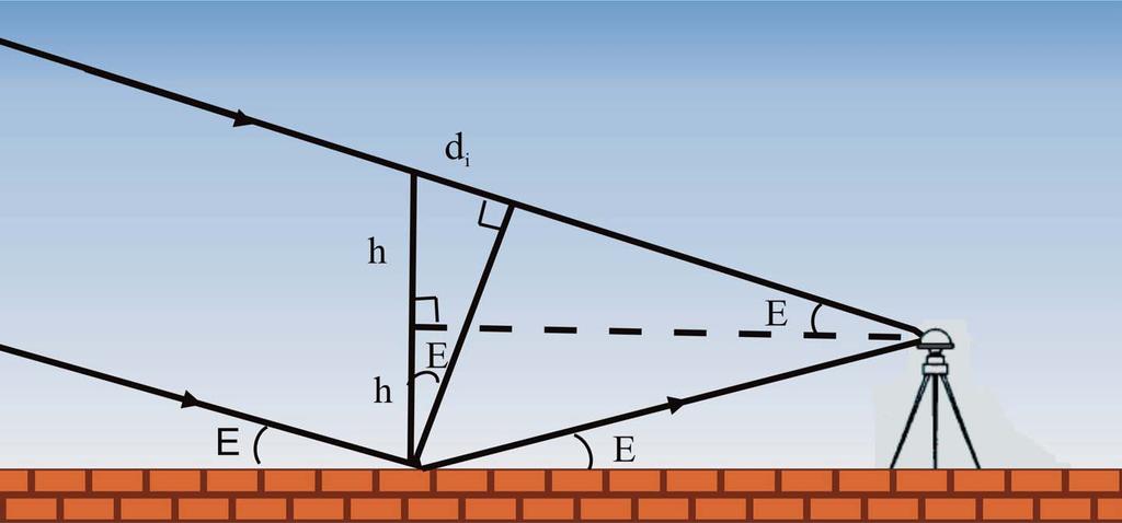 GEOMETRIA DO MULTICAMINHO PARA UM REFLETOR HORIZONTAL 1