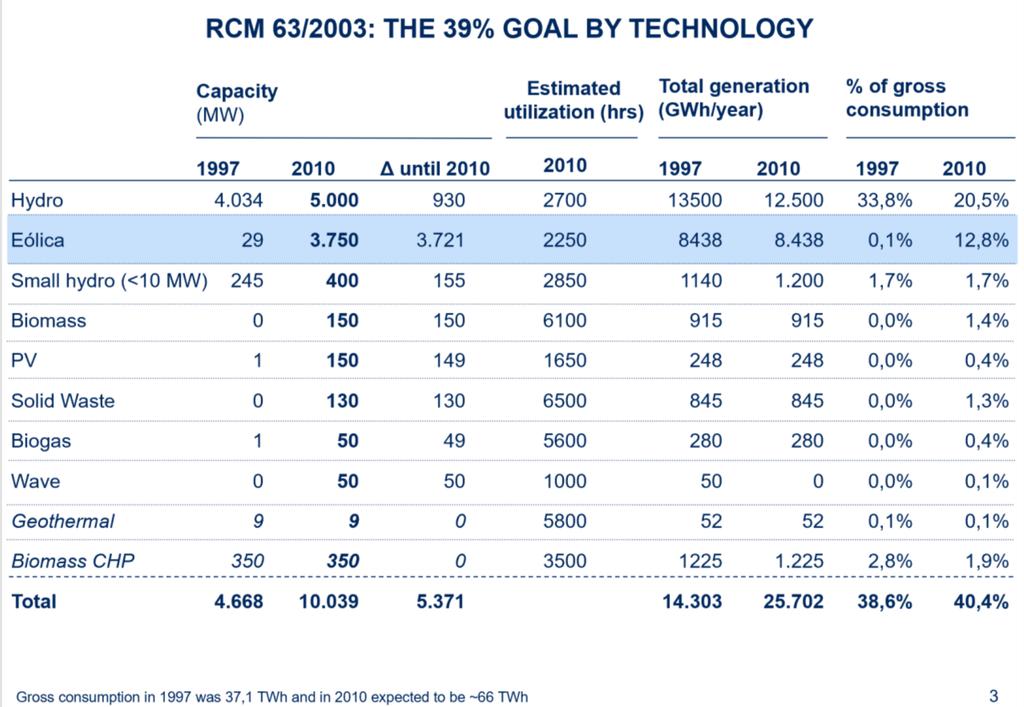 RCM 63/23: o