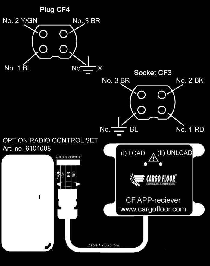 Manual do utilizador