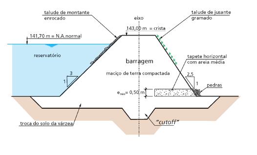 Capitulo 8- Falhas em pequenas barragens Engenheiro Plínio Tomaz 18 de setembro de 2009 pliniotomaz@uol.com.br Figura 8.