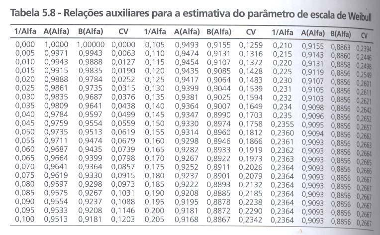 Capitulo 15-Vazão base e vazão mínima ecológica Engenheiro Plínio Tomaz 19 de novembro de 2007 pliniotomaz@uol.com.