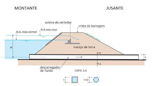 Capitulo 2- Exemplo de aplicação do critério unificado Engenheiro Plínio Tomaz 16 de setembro 2007 pliniotomaz@uol.com.