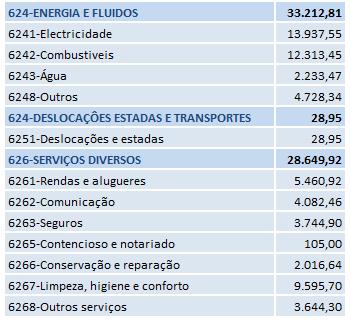 Nota 5 Gastos com