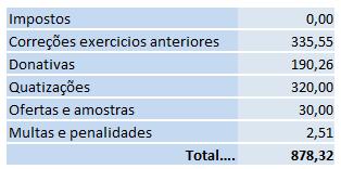 Nota 8 Depreciações