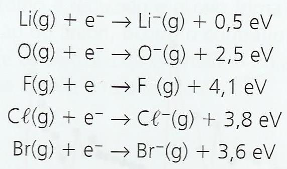 Afinidade eletrônica ou eletroafinidade Afinidade eletrônica ou eletroafinidade é a energia
