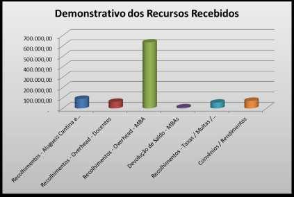 Informativo sobre as movimentações financeiras do recurso destinado à Diretoria e aos Departamentos Receita Própria GRUPOS Saldo Final 2015 DIRETORIA e DEPARTAMENTOS Entradas Gastos % Total