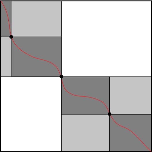 Os valores finais da linha m resultante da primeira parte são armazenados nos vetores 2 CC, que contém os escores dos alinhamentos terminados em gap, e DD, que contém os escores dos alinhamentos