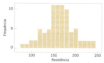 6.3 Distribuições de Frequência e Histogramas Exemplo (cont.): Fig. 6.