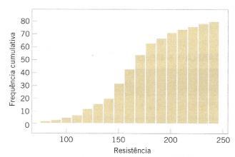 6 - Estatística Descritiva 28 6.