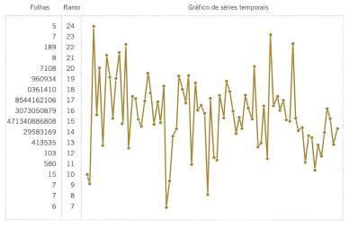 6.5 Gráficos Sequencias de Tempo Fig. 6.17 Gráfico digiponto dos dados de resistência à compressão da Tab. 6.2 Cap. 6 - Estatística Descritiva 37 6.5 Gráficos Sequencias de Tempo Fig. 6.18 Gráfico digiponto das leituras de concentração de um processo químico, observadas de hora em hora Cap.