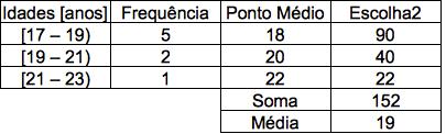 Exemplo Média Calcule a média da idade dos alunos da tabela ao lado, utilizando as diferentes classes. Dados em M classes (intervalos) com ponto médio {x1, x2,..., xm} e frequência {n1, n2,.