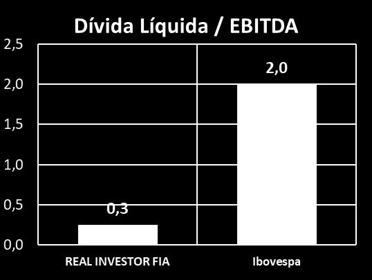 Ibovespa.