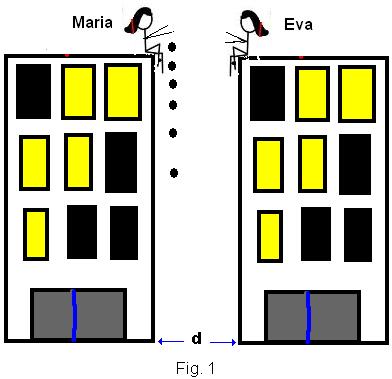 1 01. Maria encontra-se no topo de um edifício onde mora a uma altura de 20m, como ilustrado na figura 1. Ela deixa cair uma pequena pedra a partir do repouso.