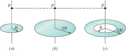 ponto P 1, a meio caminho entre os anéis; (b) no ponto P 2, no centro do anel B; (c) no ponto P 3, à direita do anel B, em ordem decrescente. Figura 22-27 Pergunta 6.