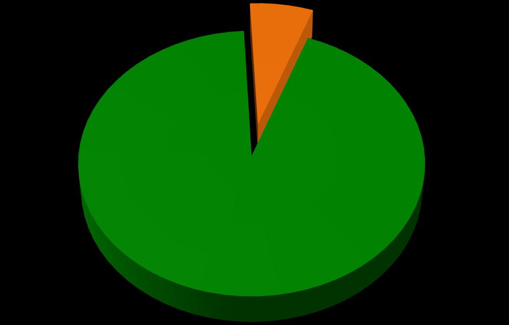 BALANÇA COMERCIAL DO AGRONEGÓCIO No primeiro quadrimestre de 215 as exportações do agronegócio