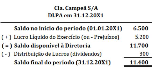 DLPA e DRE Patrimônio Líquido O PL está especificado na Lei nº 6.404/76, em seu art. 178, 2º, inc. III, alterado pela Lei nº 11.