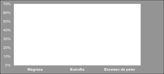 relação à determinada patologia e as diferenças de atitude em relação a doenças e incapacidades.