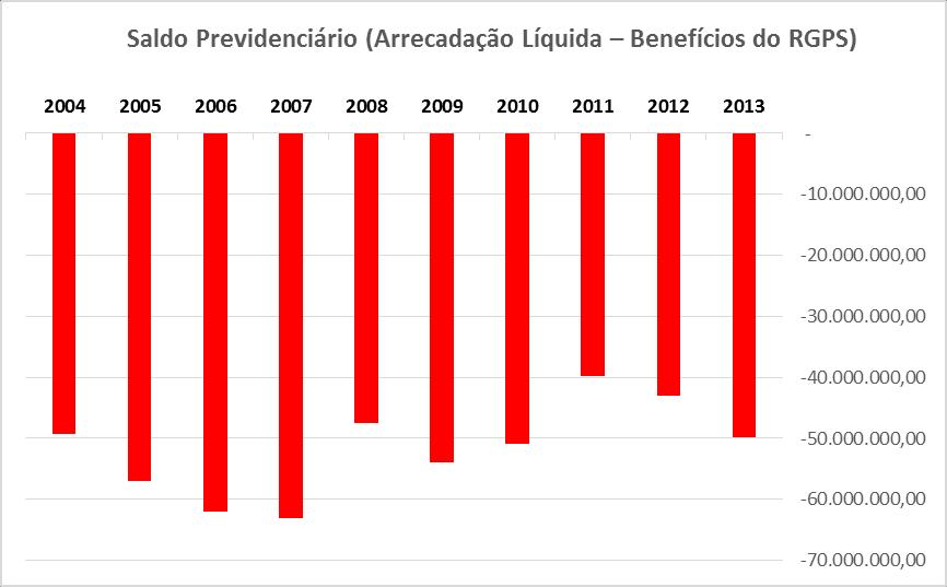 42 35 40 49 Índices de Atualização Monetária: IGP-di de 2004 a 2005 e INPC de 2006 a 2013 (fonte: Sistema de Correção