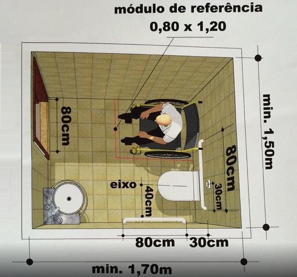 MÓDULO DE