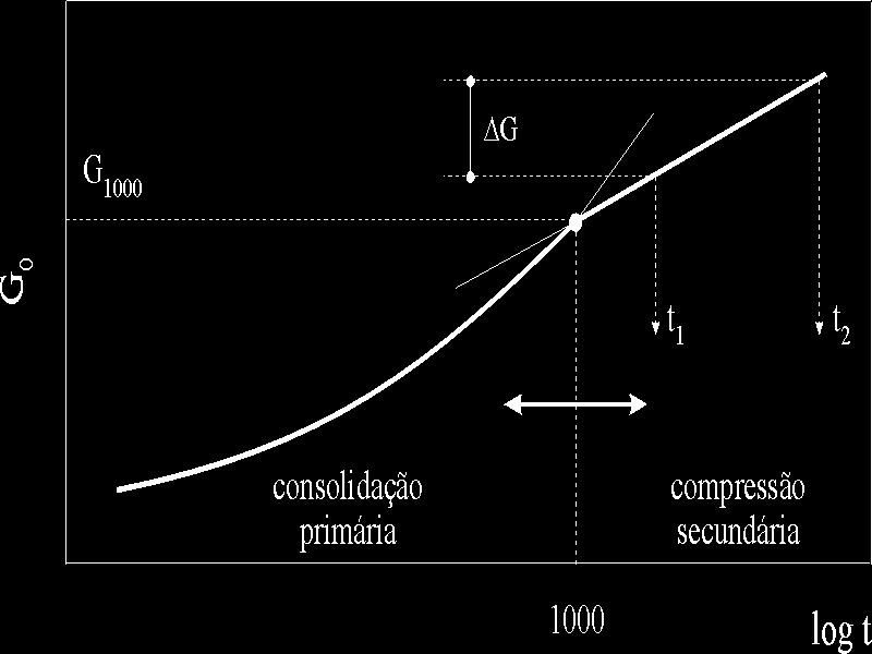 Fctors qu fctm -5 Efito do tmpo N = ( ) t log t N = 3% ris limps N = 3 % rgils (Adrso Stoko, 978) Fctors qu fctm -6