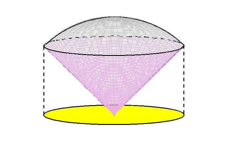 Cálculo IV EP Tutor Temos por integral tripla que V = ciĺındricas. Temos: com r,θ, rθ, onde rθ é dado por V = r drdθd = rθ = π r r r dr = π Eercício : Calcule dv.