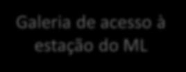 ML Estação do ML Túnel da linha