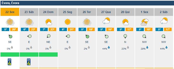 Informação meteorológica relevante 22 FEV Sexta-feira Céu pouco nublado.