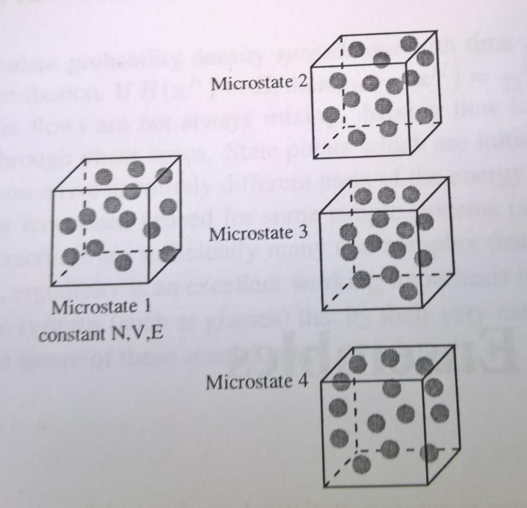 Função de Partição Q(N,V,E) = número de micro-estados Hipótese de Boltzmann: A entropia de um sistema está relacionado à probabilidade do sistema estar num dado quântico p é a probabilidade de um