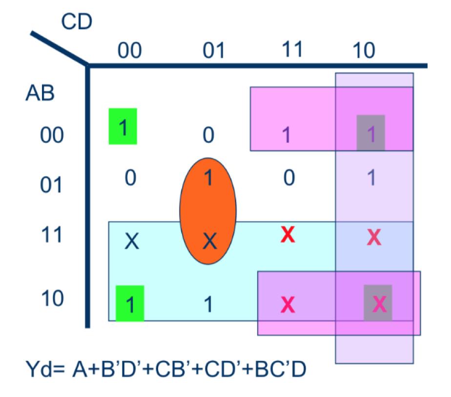 A3 / A2 / A / A Saída em 7 bits: a, b, c, d, e,f, g A3 A2 A A a b c.