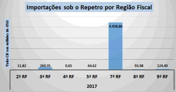 de 61% no RJ e no ES de 2017